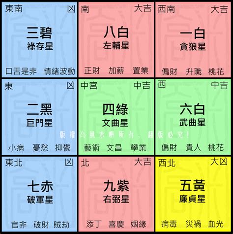 九宮人查詢|九宮飛星圖